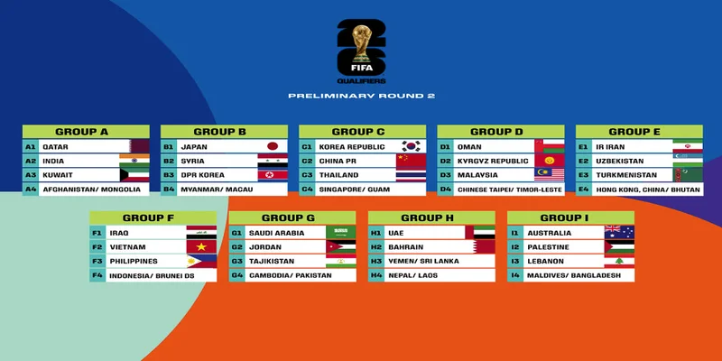 Cấu trúc vòng bảng World Cup ở khu vực Châu Á