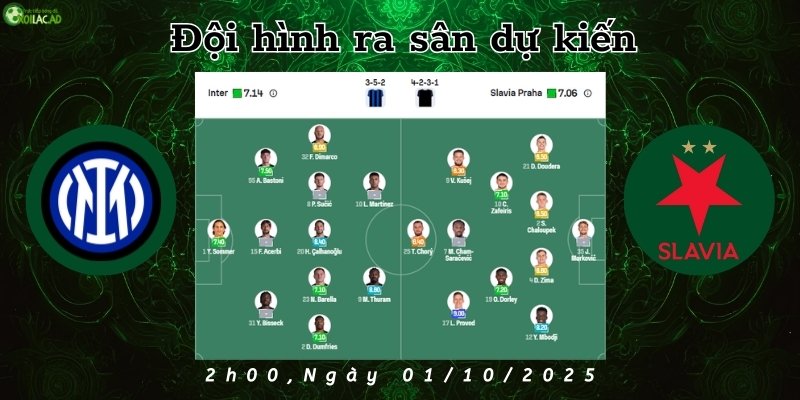Đội hình dự kiến ra sân của Inter Milan và Slavia Praha ngày 01/10