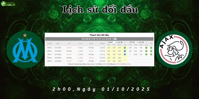 Lịch sử đối đầu Marseille và Ajax, trước trận đấu 2h00 ngày 01/10/2025