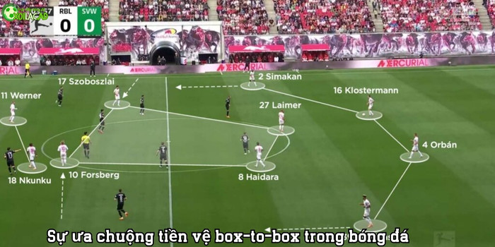 Box to box và sự ưa chuộng trong bóng đá