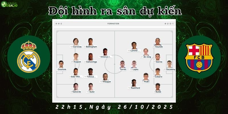 Đội hình dự kiến Real Madrid vs Barcelona.