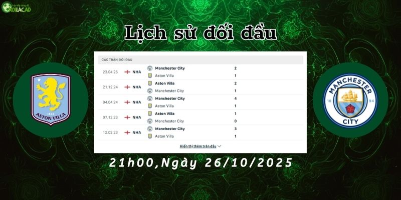 Lịch sử đối đầu Aston Villa vs Man City