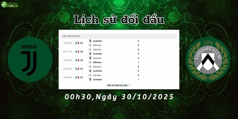 Lịch sử đối đầu Juventus vs Udinese