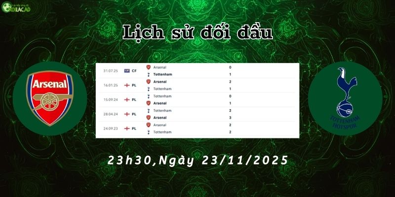 Lịch sử đối đầu Arsenal vs Tottenham Lịch sử đối đầu Arsenal vs Tottenham