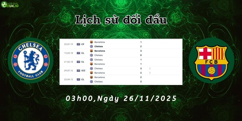 Lịch sử đối đầu Chelsea vs Barcelona Lịch sử đối đầu Chelsea vs Barcelona