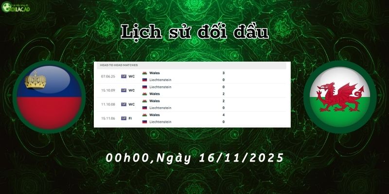 Lịch sử đối đầu Liechtenstein vs Wales