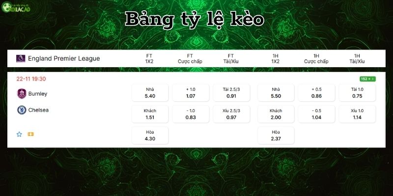Bảng tỷ lệ kèo Burnley vs Chelsea
