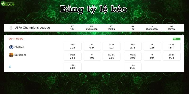 Bảng tỷ lệ kèo Chelsea vs Barcelona Bảng tỷ lệ kèo Chelsea vs Barcelona