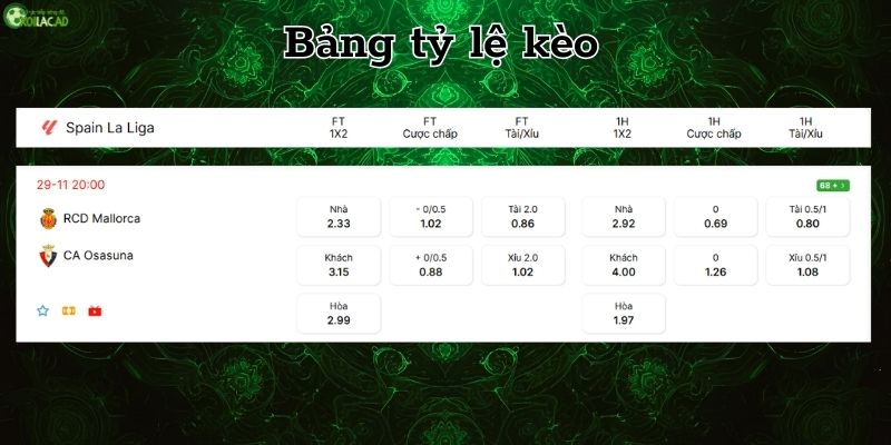Bảng tỷ lệ kèo Mallorca vs Osasun