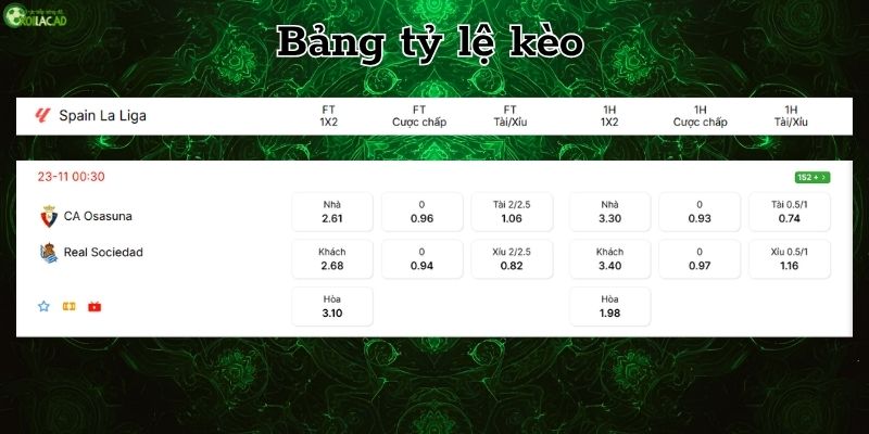 Bảng tỷ lệ kèo Osasuna vs Real Sociedad