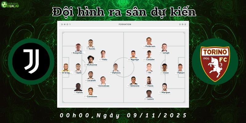 Đội hình dự kiến Juventus vs Torino