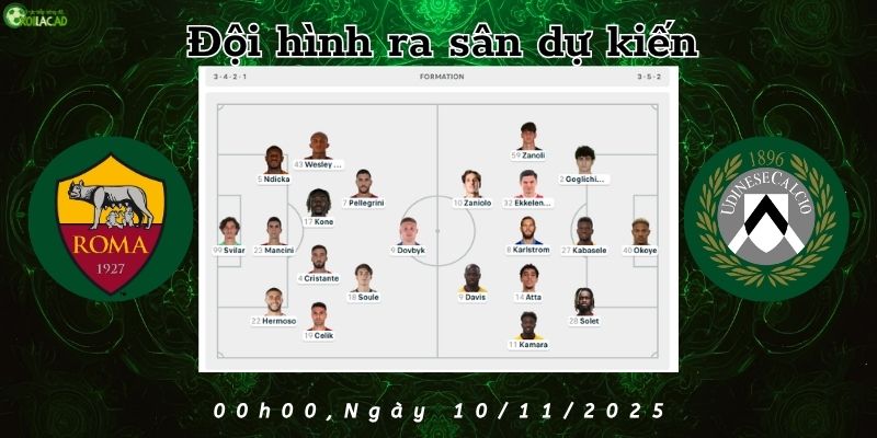 Đội hình dự kiến Roma vs Udinese Đội hình dự kiến Roma vs Udinese