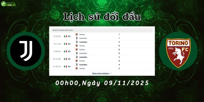 Lịch sử đối đầu Juventus vs Torino