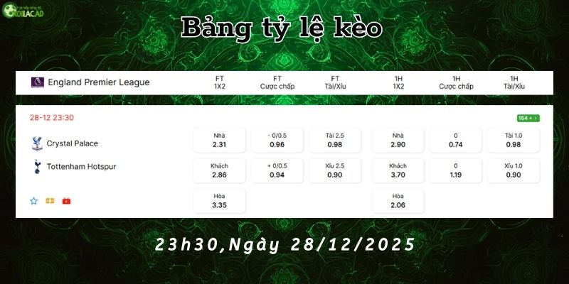 Bảng tỷ lệ kèo Crystal vs Tottenham Bảng tỷ lệ kèo Crystal vs Tottenham