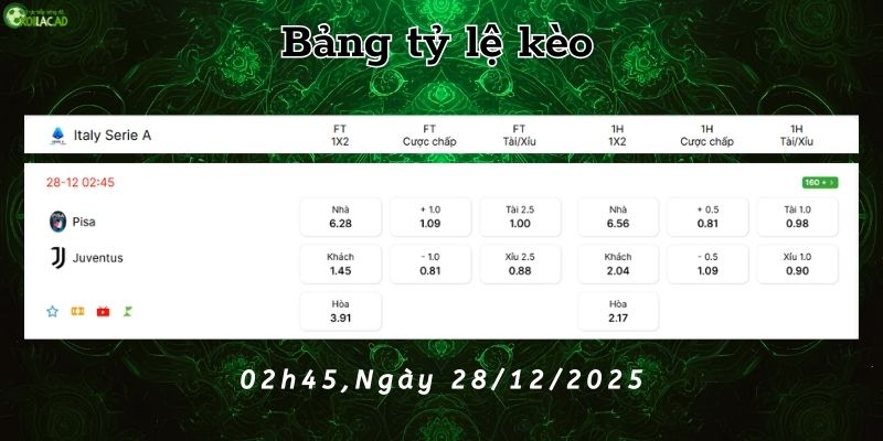 Bảng tỷ lệ kèo Pisa vs Juventus Bảng tỷ lệ kèo Pisa vs Juventus
