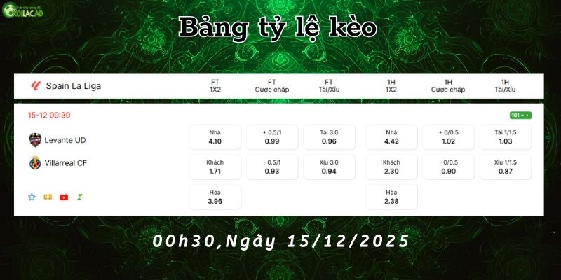 Bảng tỷ lệ kèo Levante vs Villarreal