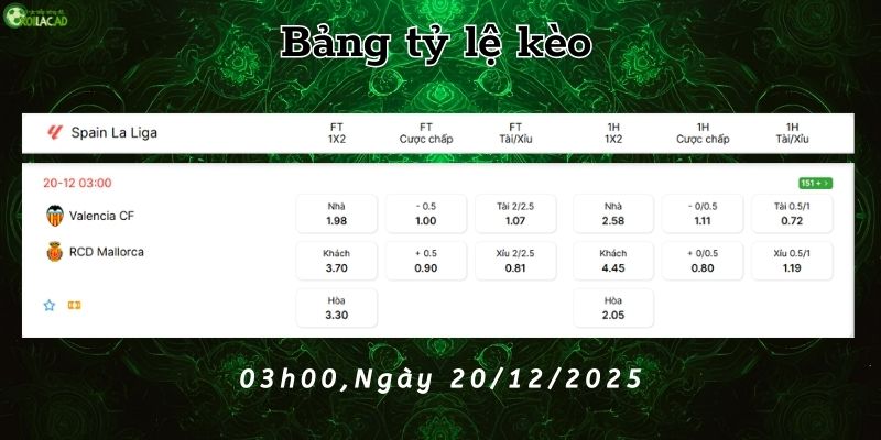 Bảng tỷ lệ kèo Valencia vs Mallorca