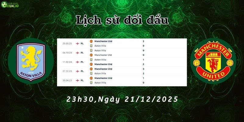 Lịch sử đối đầu Aston Villa vs Man Utd Lịch sử đối đầu Aston Villa vs Man Utd