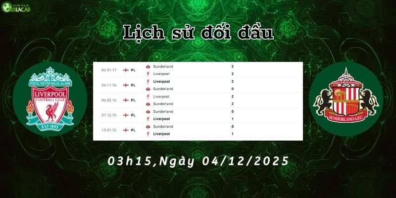 Lịch sử đối đầu Liverpool vs Sunderland
