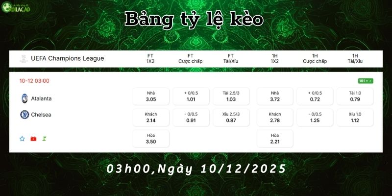 Bảng tỷ lệ kèo Atalanta vs Chelsea Bảng tỷ lệ kèo Atalanta vs Chelsea