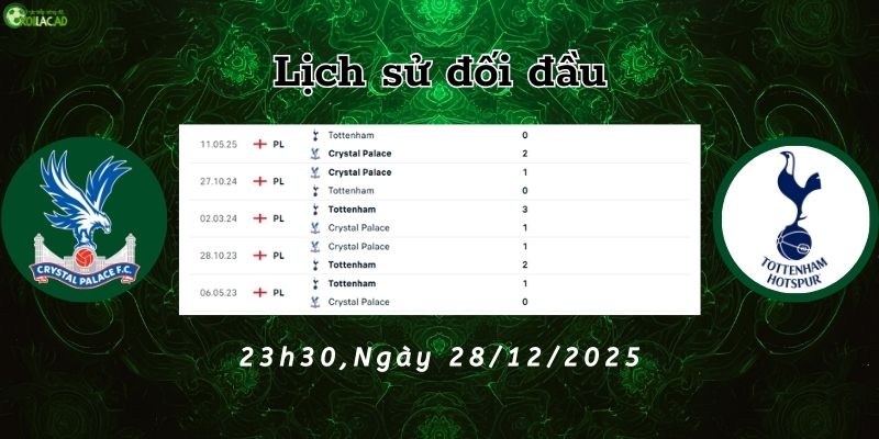 Lịch sử đối đầu Crystal vs Tottenham Lịch sử đối đầu Crystal vs Tottenham